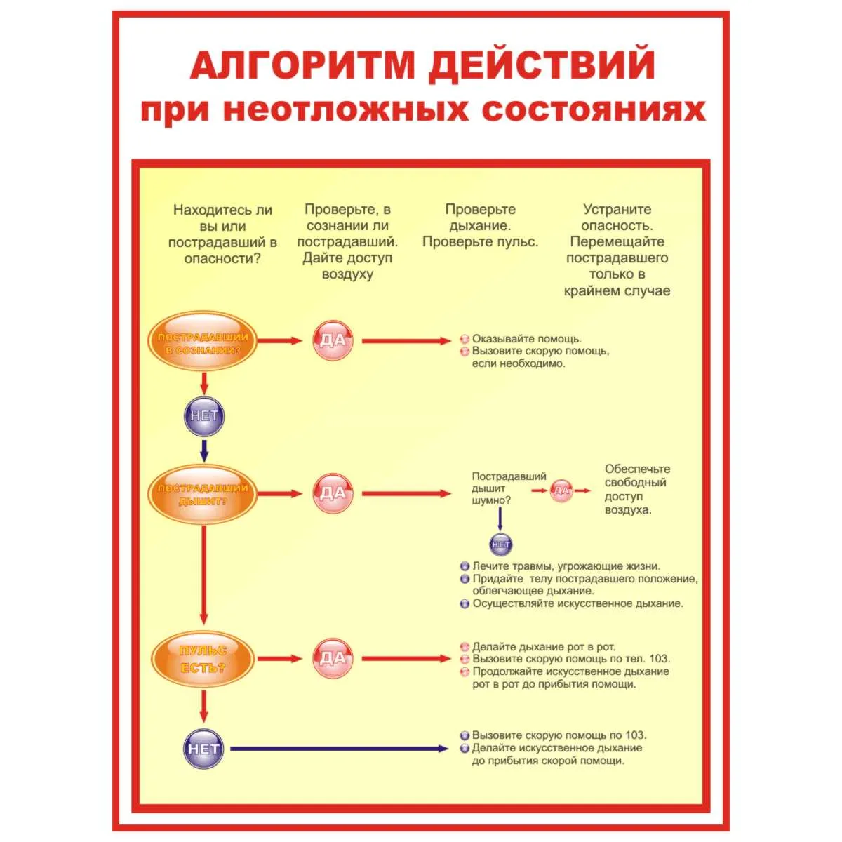 Плакаты Оказание первой медицинской помощи