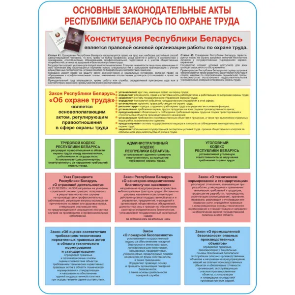 01.05 Стенды Охрана труда в здравоохранении  купить в Минске и Беларуси