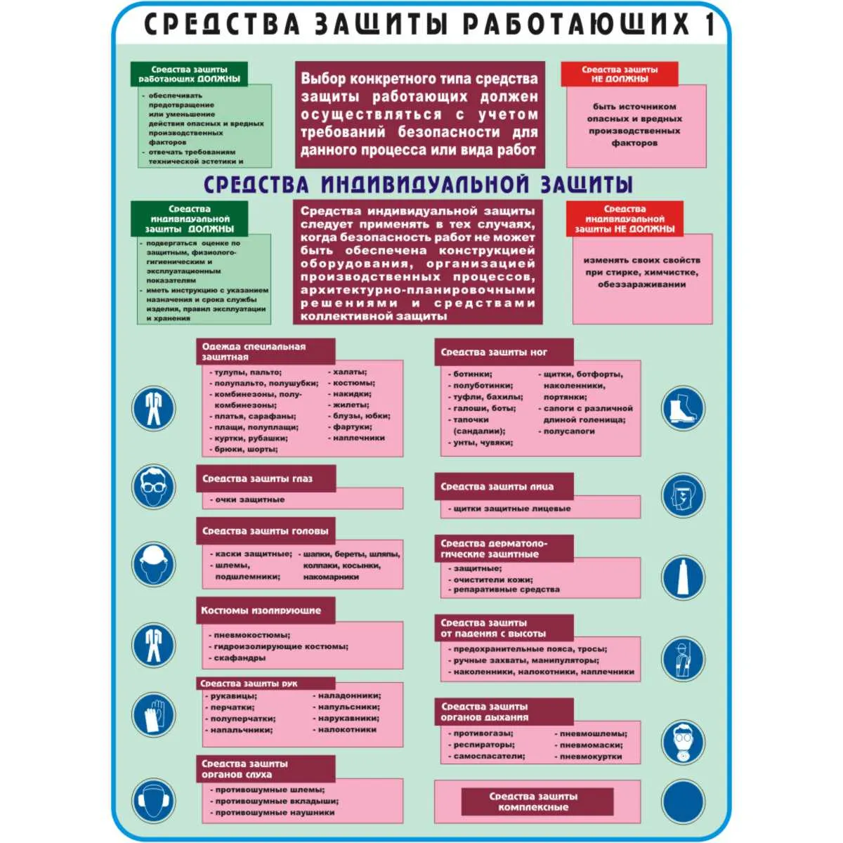 Охрана труда в здравоохранении плакаты и стенды