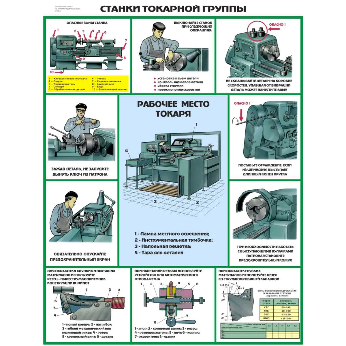 Стенд Безопасность труда на металлообрабатывающих станках