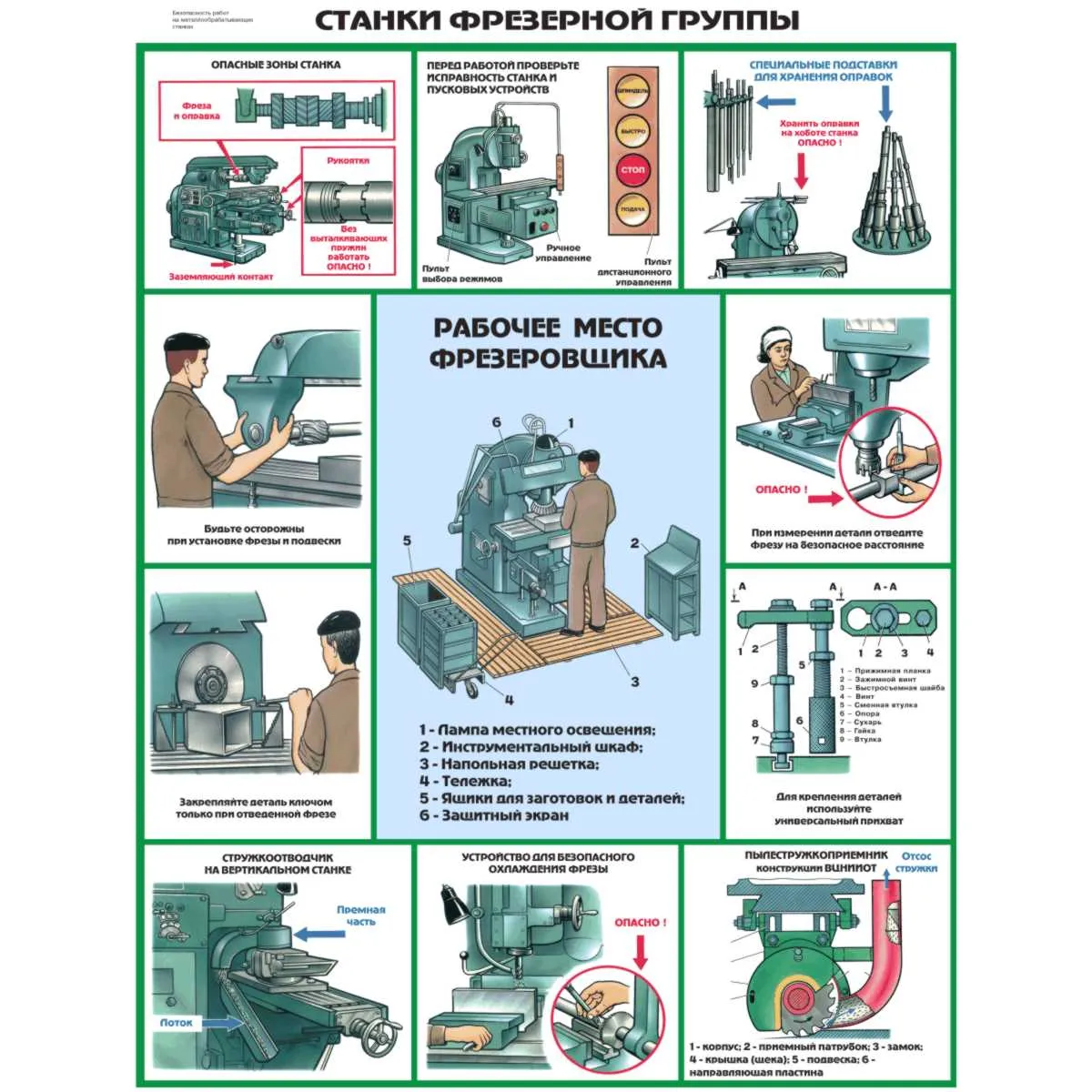 Стенд Безопасность труда на металлообрабатывающих станках