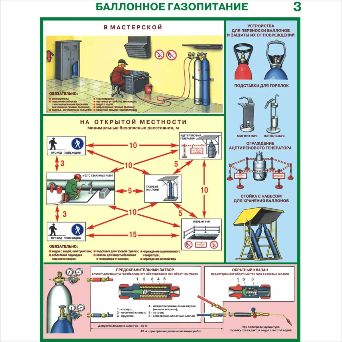 Плакаты Организация рабочего места газосварщика