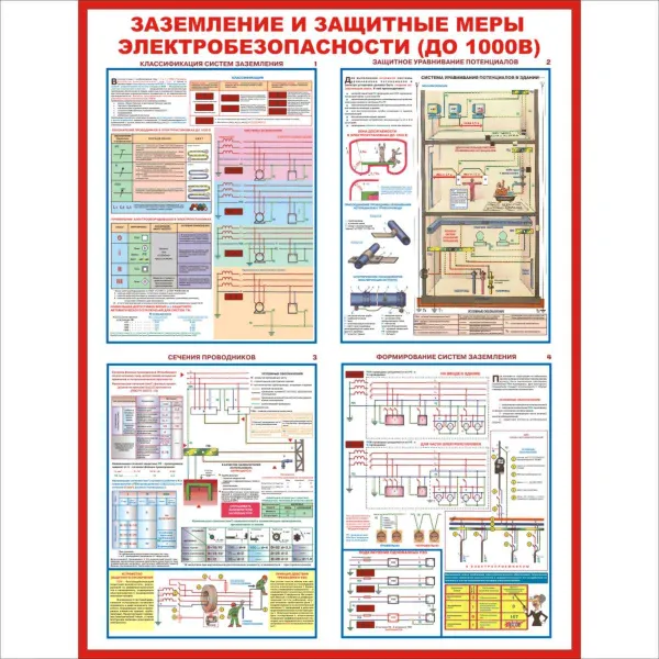 05.03 Стенд Заземление и защитные меры электробезопасности до 1000 В купить в Минске и Беларуси