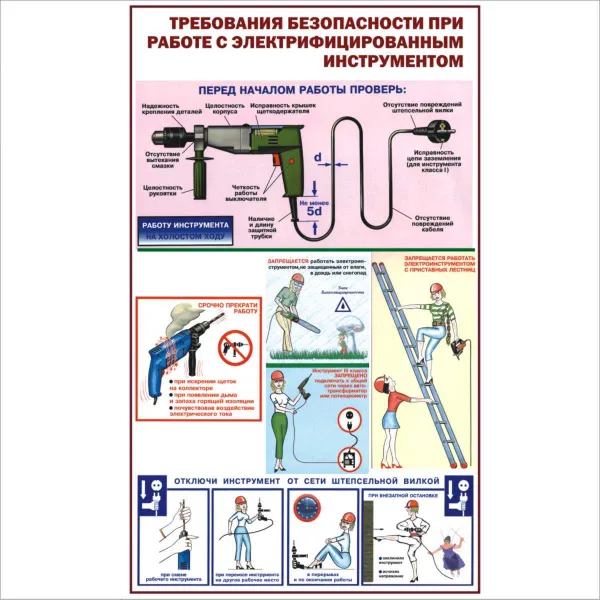 05.09 Стенд Электробезопасность для неэлектротехнического персонала купить в Минске и Беларуси