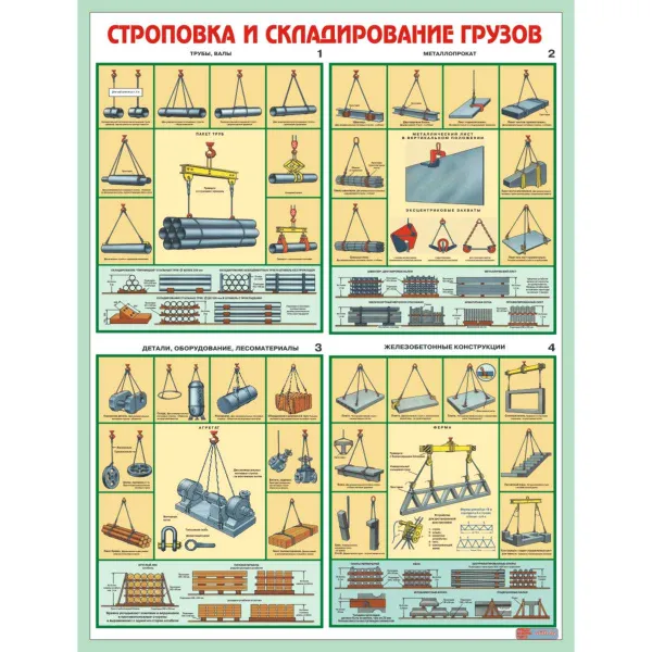 06.06 Стенд Строповка и складирование грузов купить в Минске и Беларуси