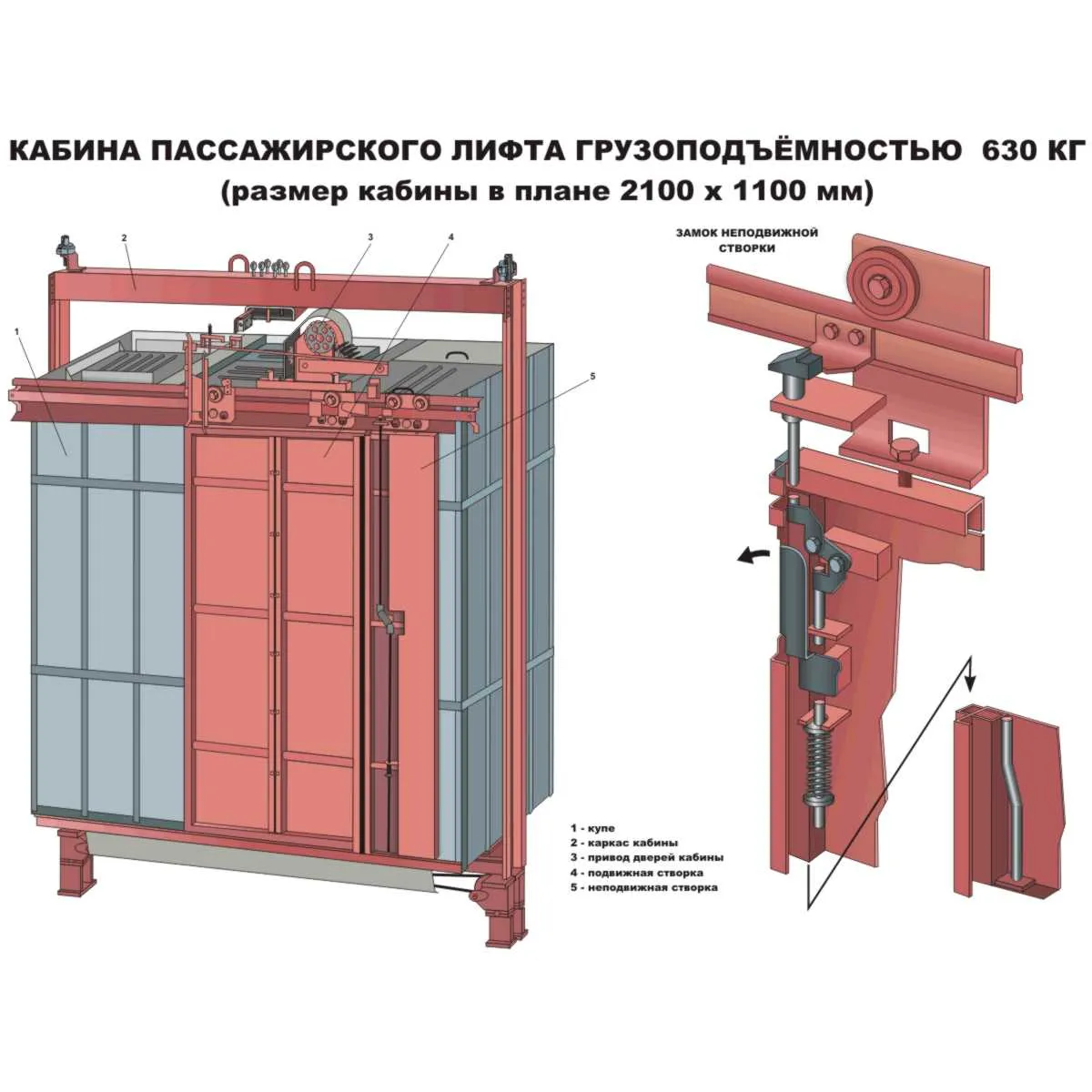 Стенды с плакатами Устройство, эксплуатация и классификация лифтов