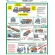 11.01 Стенд Безопасность перевозок грузовым автотр-том купить в Минске и Беларуси