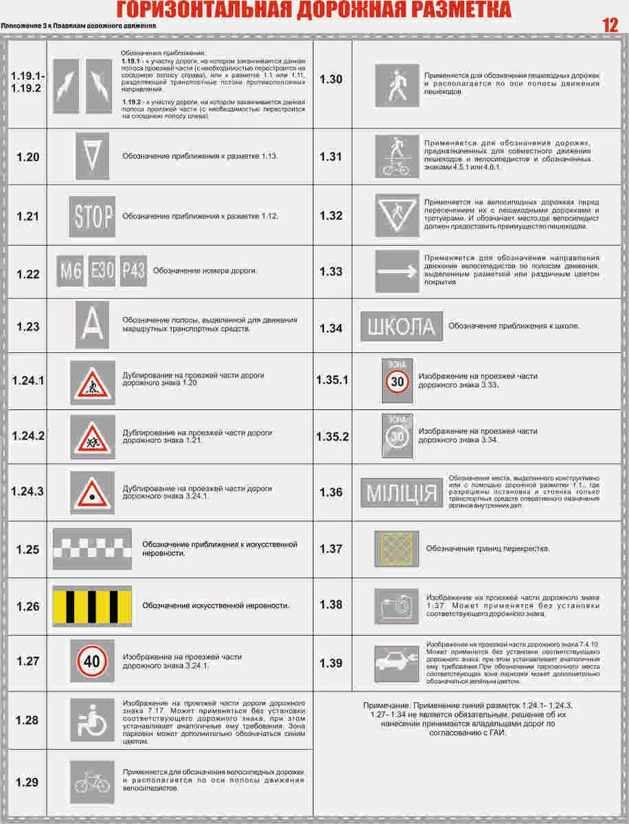 Стенд Дорожные знаки новые