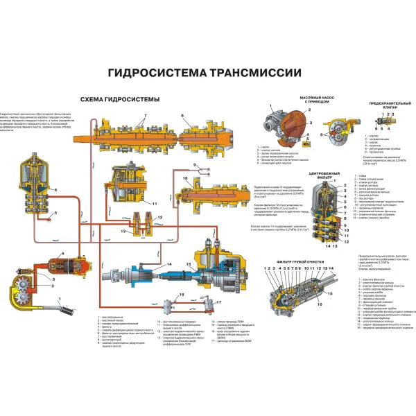 11.16 Стенд Трактора "Беларус" модели 800, 952, 1535, 1351, 320 - устройство и эксплуатация купить в Минске и Беларуси