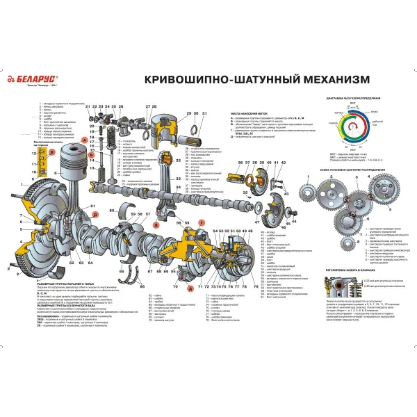 11.16 Стенд Трактора "Беларус" модели 800, 952, 1535, 1351, 320 - устройство и эксплуатация купить в Минске и Беларуси