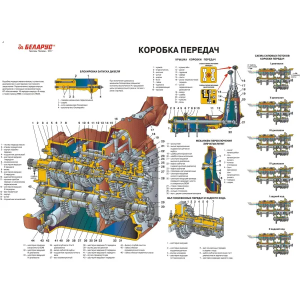 11.16 Стенд Трактора "Беларус" модели 800, 952, 1535, 1351, 320 - устройство и эксплуатация купить в Минске и Беларуси