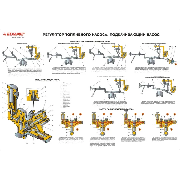 11.16 Стенд Трактора "Беларус" модели 800, 952, 1535, 1351, 320 - устройство и эксплуатация купить в Минске и Беларуси