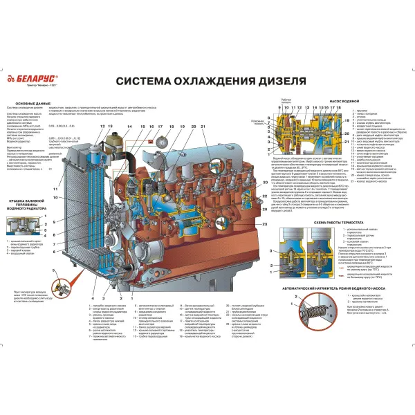 11.16 Стенд Трактора "Беларус" модели 800, 952, 1535, 1351, 320 - устройство и эксплуатация купить в Минске и Беларуси