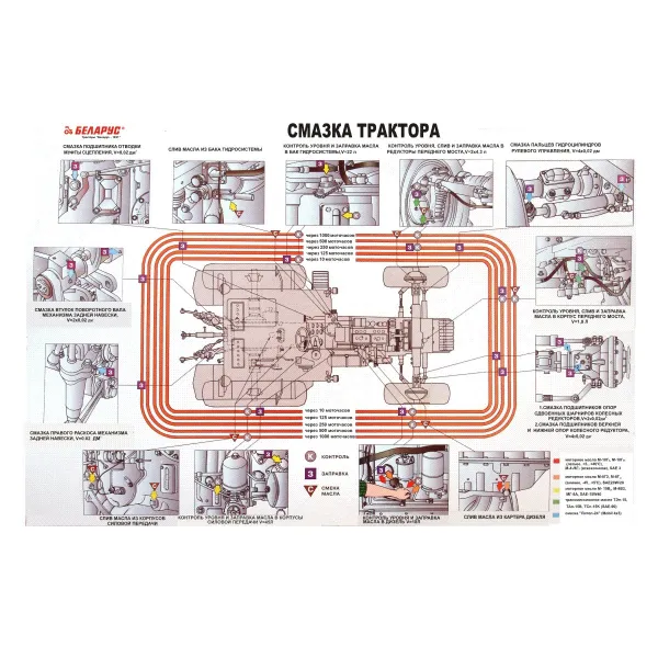 11.16 Стенд Трактора "Беларус" модели 800, 952, 1535, 1351, 320 - устройство и эксплуатация купить в Минске и Беларуси