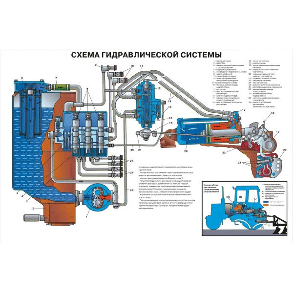 11.16 Стенд Трактора "Беларус" модели 800, 952, 1535, 1351, 320 - устройство и эксплуатация купить в Минске и Беларуси