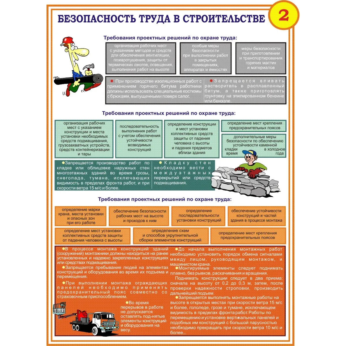 Плакаты Безопасность труда в строительстве