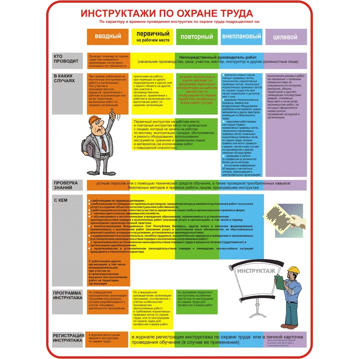 Стенд Организация охраны труда в строительстве