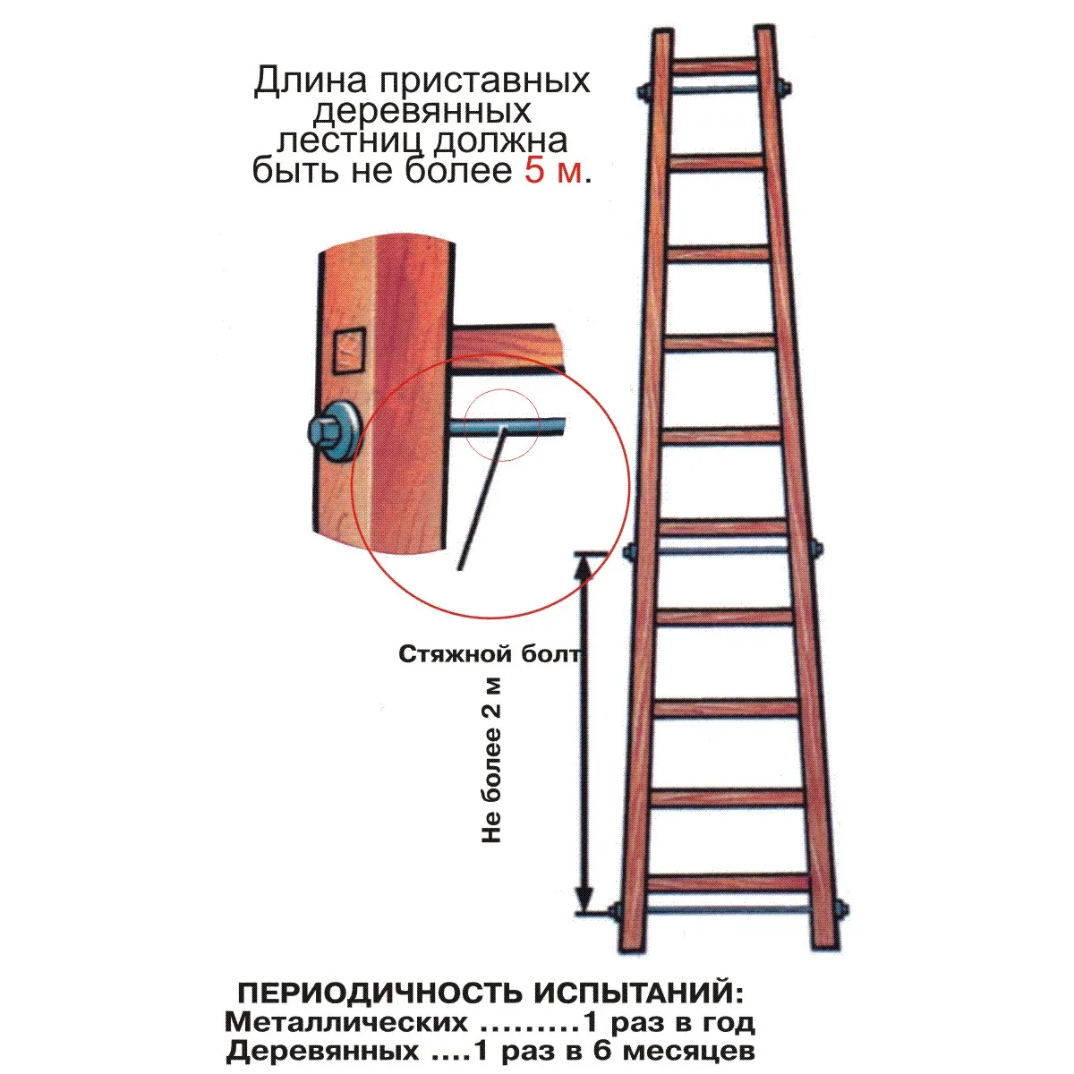 Стенд Безопасность работ с лестницами