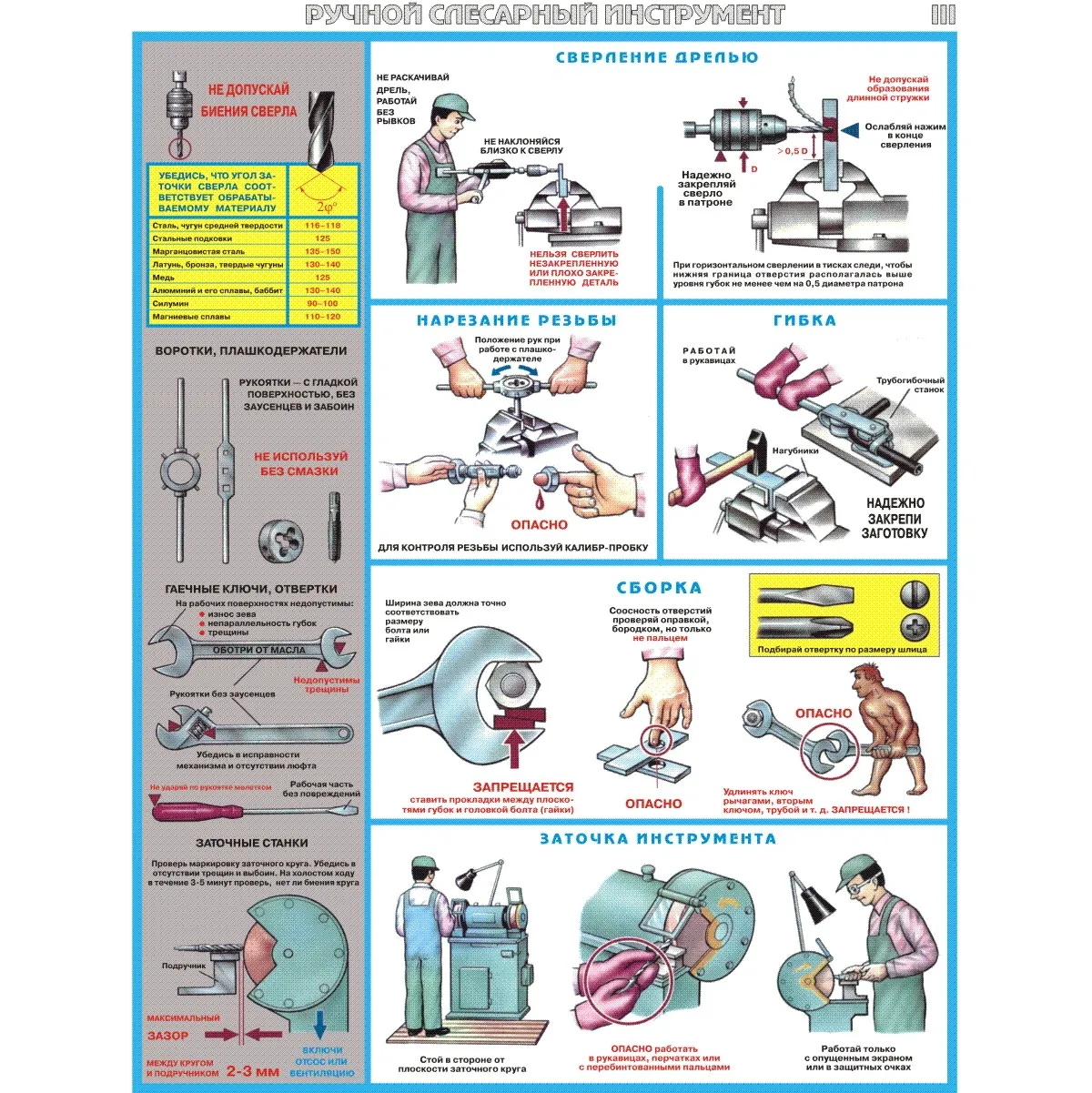 Плакаты Ручной слесарный инструмент