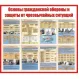 17.09 Стенд Основы ГО и защиты от ЧС купить в Минске и Беларуси