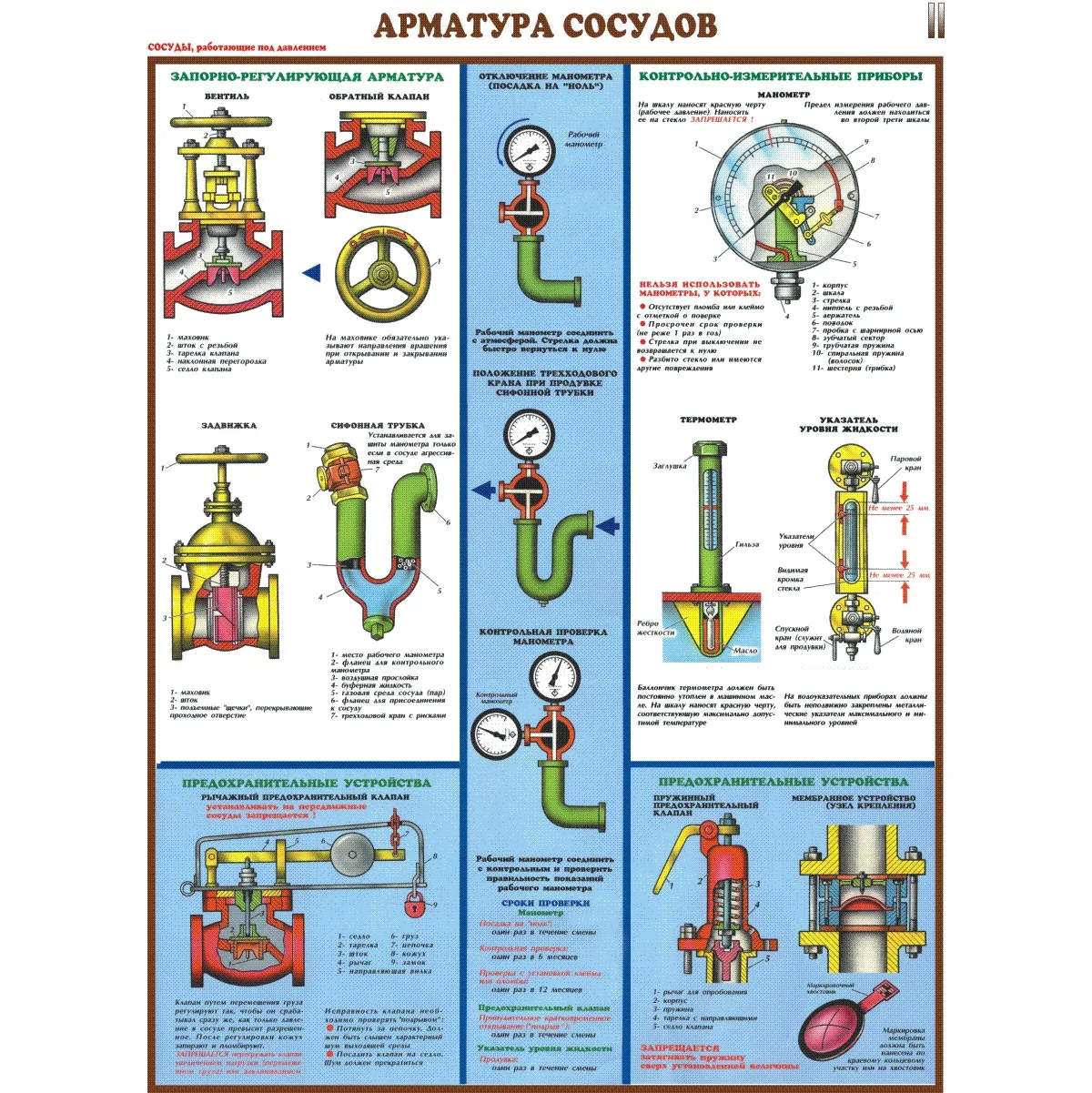 Плакаты Сосуды, работающие под давлением