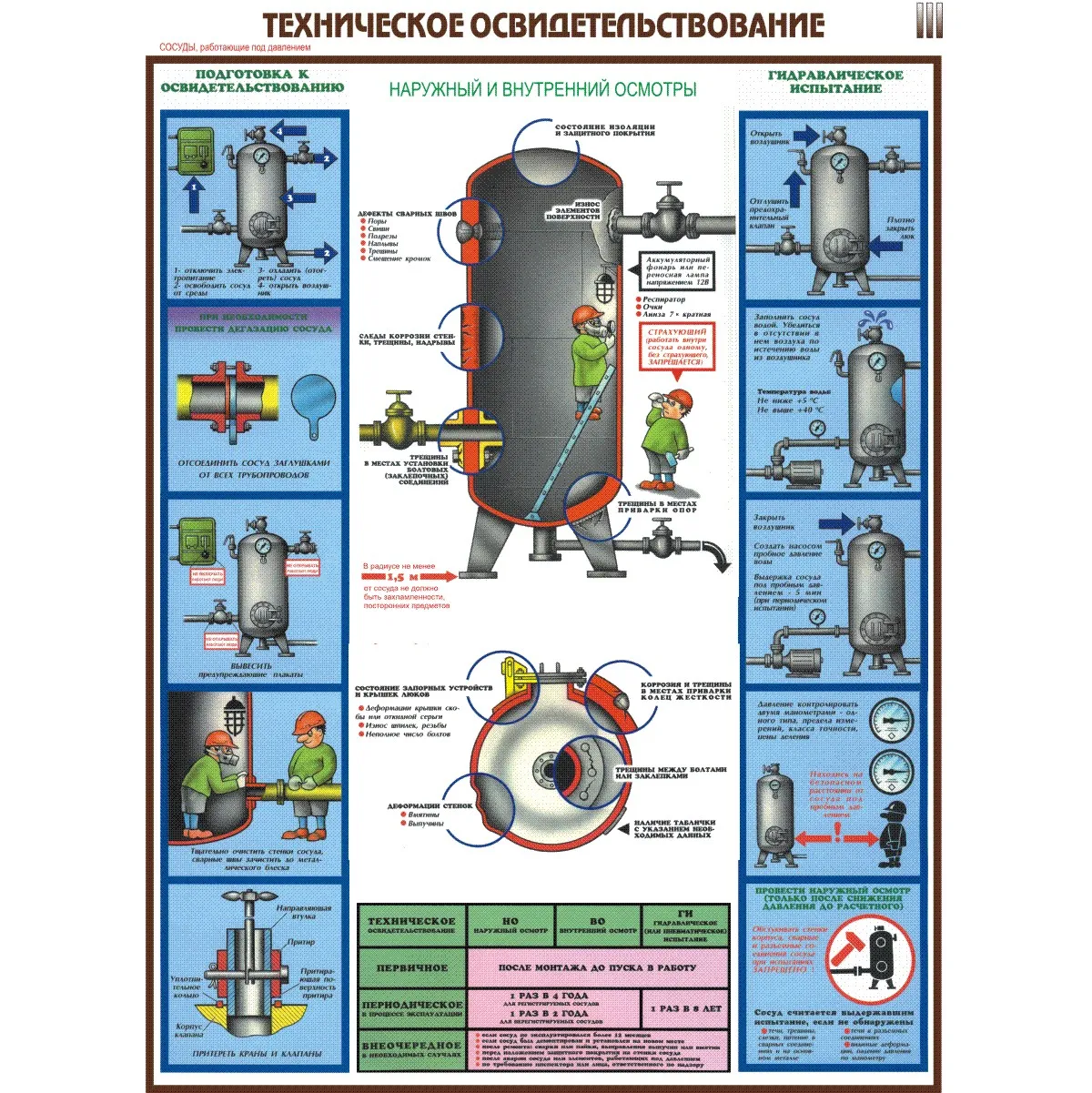 Плакаты Сосуды, работающие под давлением