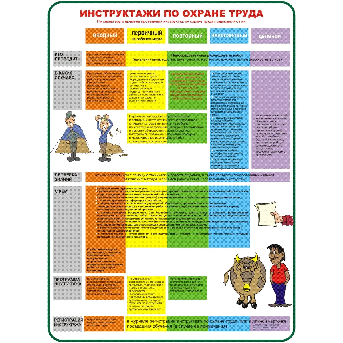 Плакаты Охрана труда в сельском хозяйстве