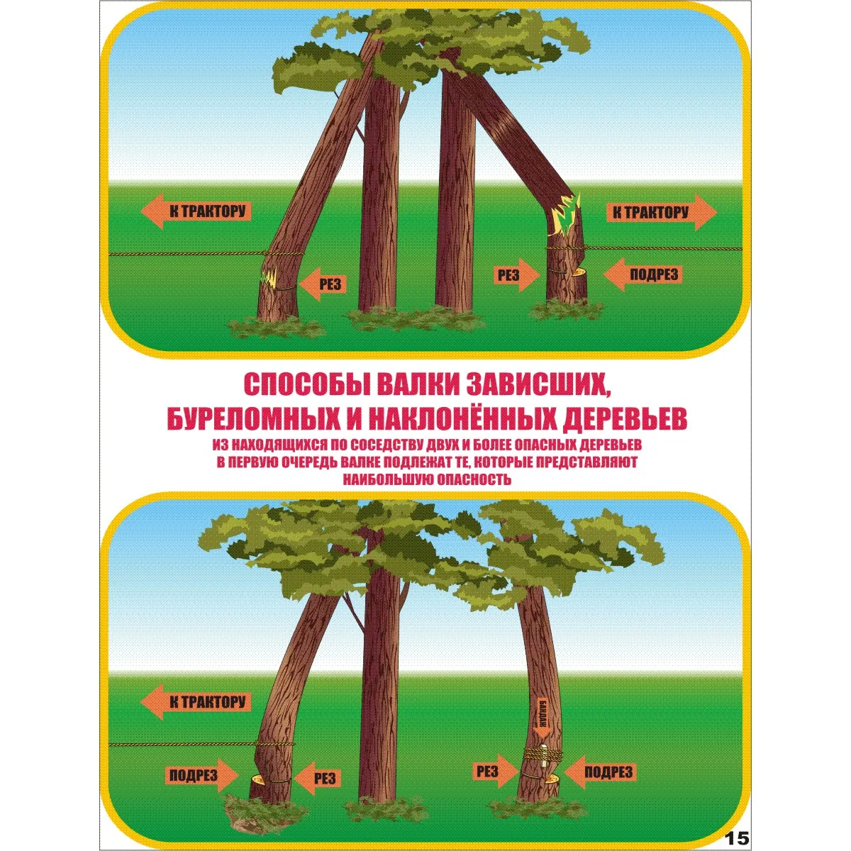 Плакаты Техника безопасности на лесосечных работах