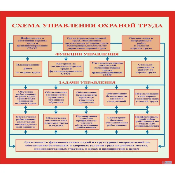 34.10 Стенд Схема управления охраной труда купить в Минске и Беларуси