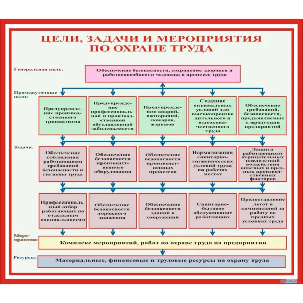 34.11 Стенд Цели, задачи и мероприятия по ОТ купить в Минске и Беларуси