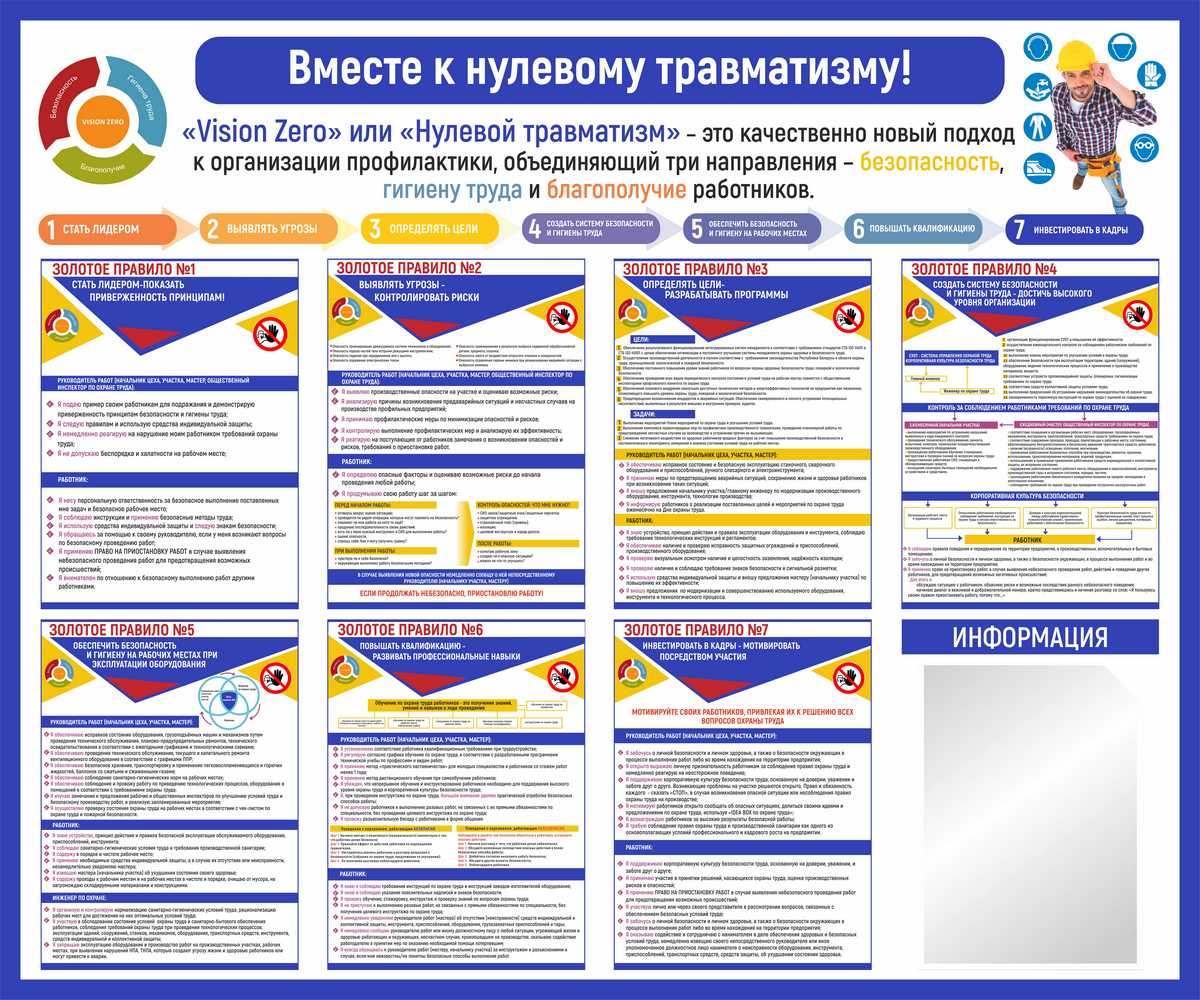 Тест травматизм охрана труда. Стенд профилактика производственного травматизма. Семь золотых правил производства с нулевым травматизмом.. 7 Шагов к нулевому травматизму ЖД