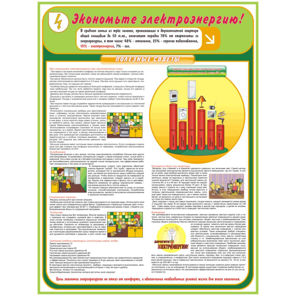 Плакаты Берегите тепло. Берегите электроэнергию. Берегите воду.